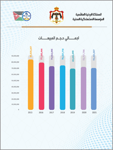 ~/Root_Storage/AR/EB_List_Page/اجمالي_حجم_المبيعات1.png